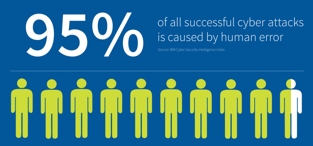 IBM Cyber Security Intelligence Index - Yekta IT